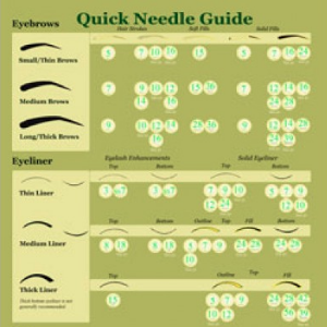 softap-needle-guide-poster